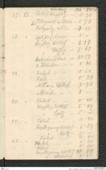 Seite 76, Tagebuch "Willendorf | Grabung 1927" (NHMW-PRAE-BBB-37)